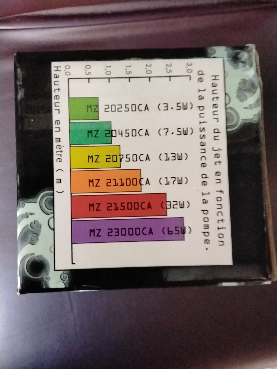 Pompe à eau 3.5W / 220V