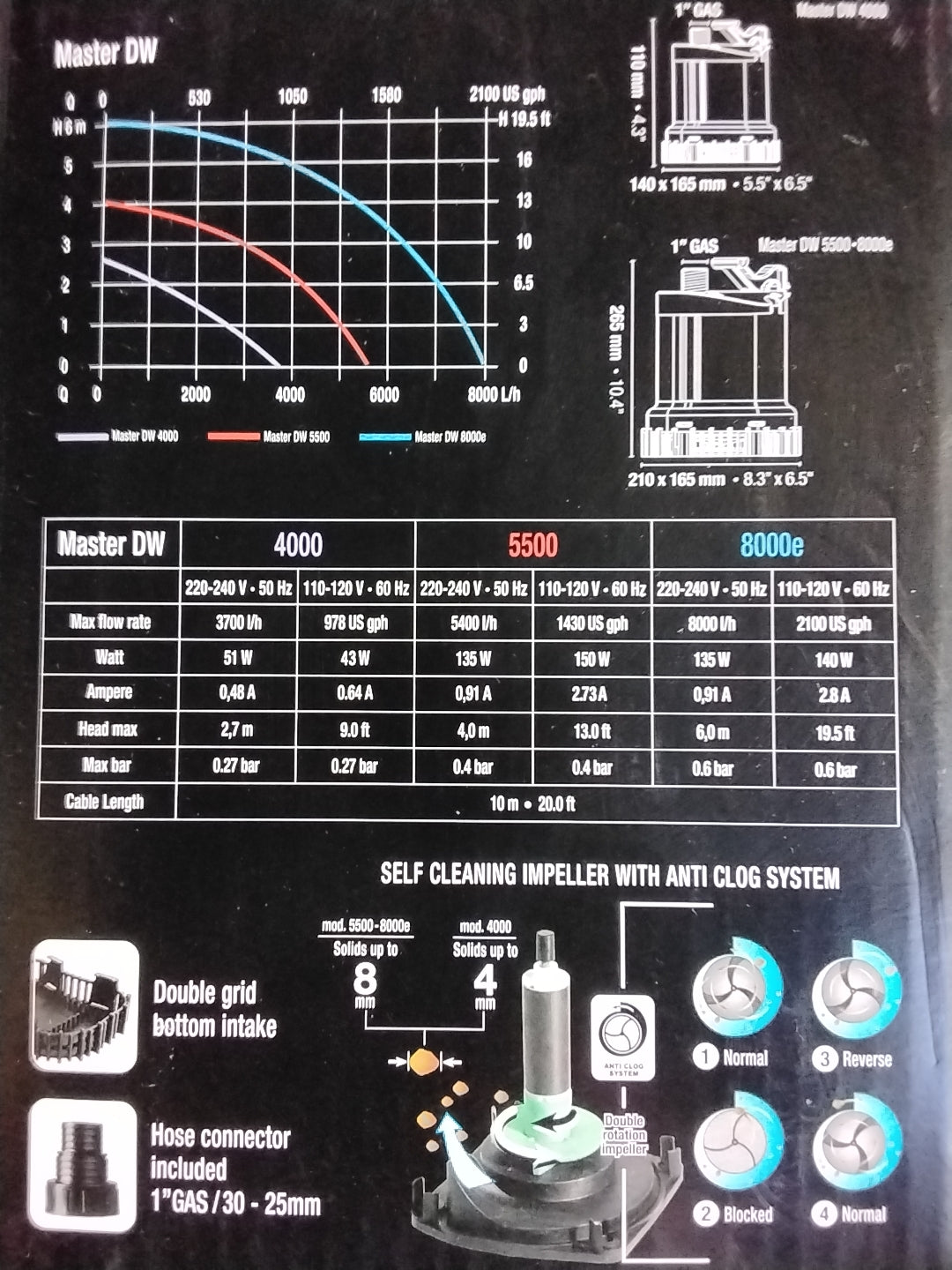 Sicce Master DW drainage and pond pump 8000e