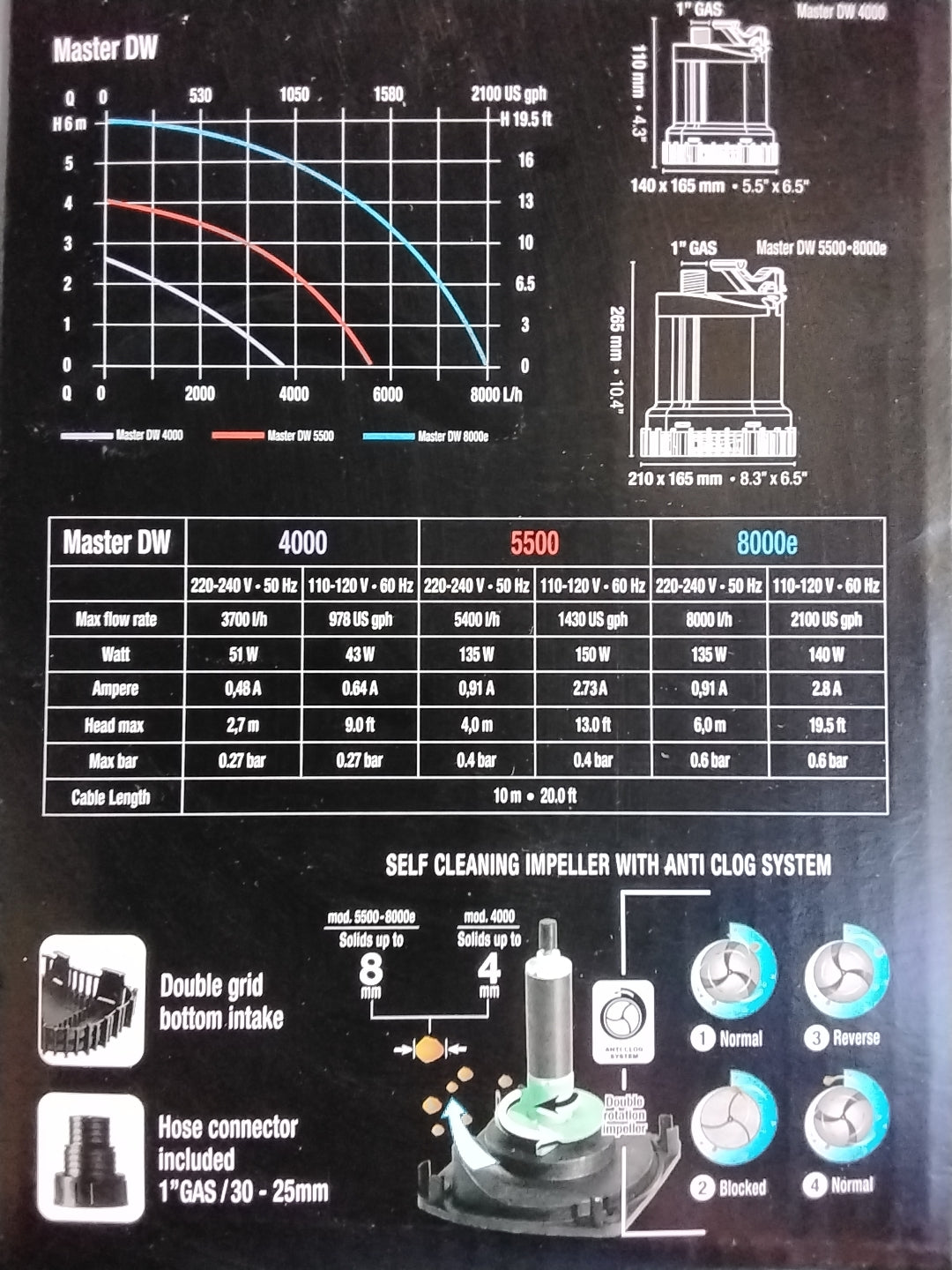 Sicce Master DW drainage and pond pump 5500e